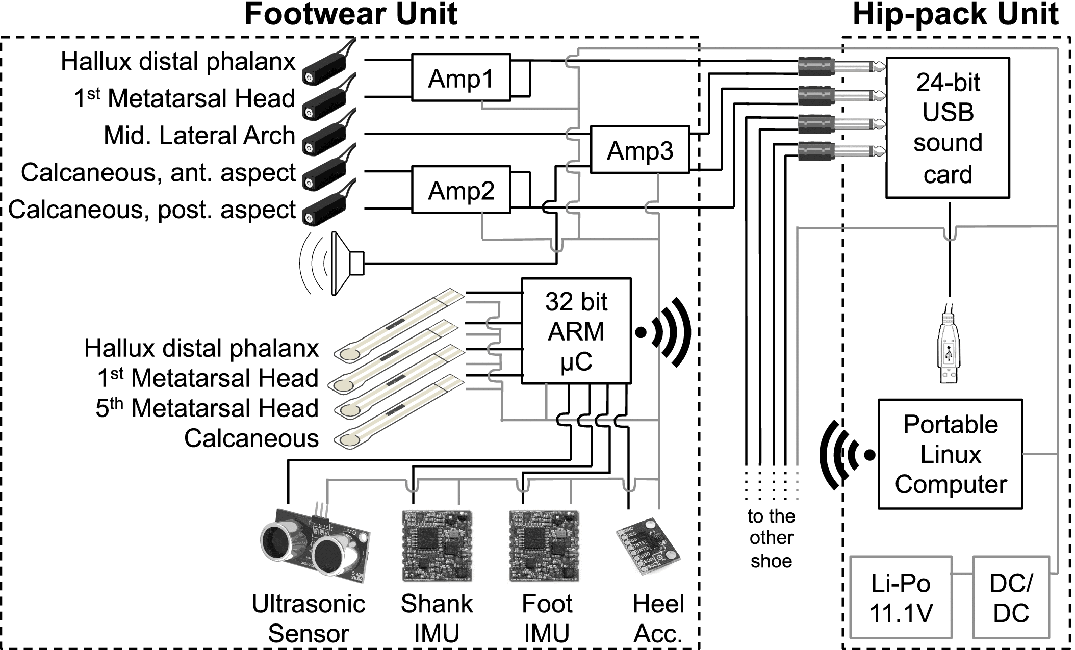 Full system schematic SystemSchematic