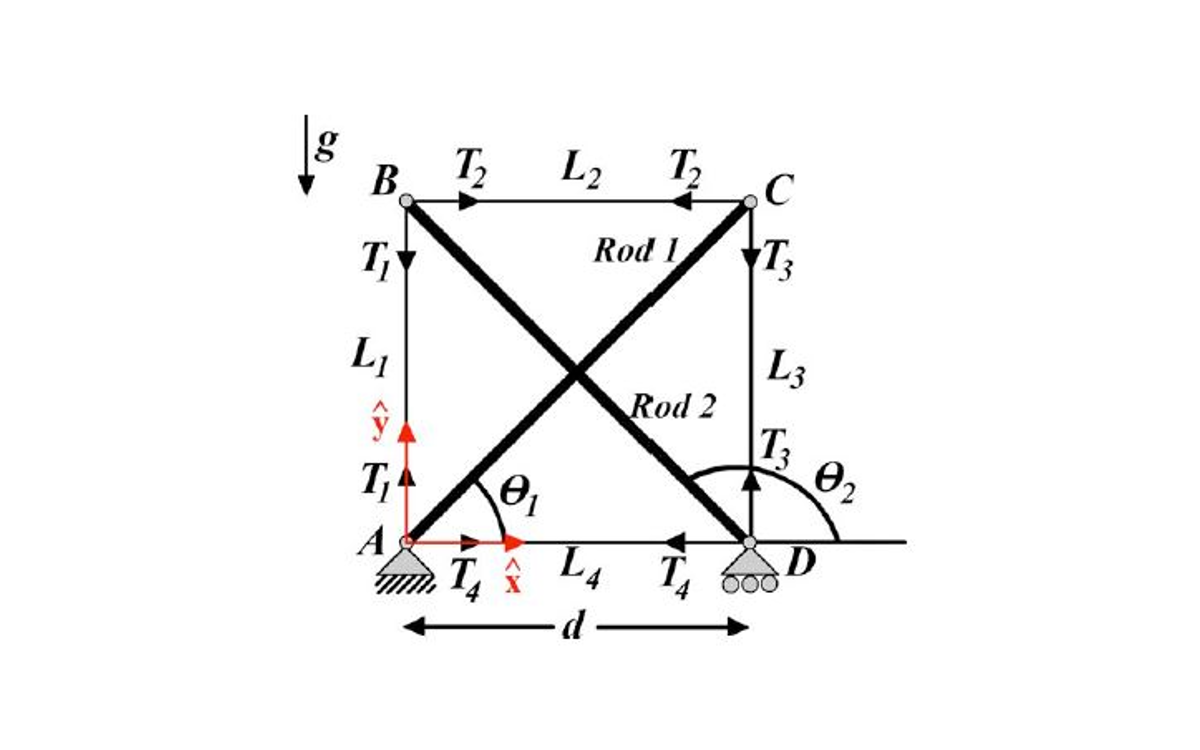 Planar tensegrity structure with one pivot constraint and one sliding constraint Tensegrity_2008