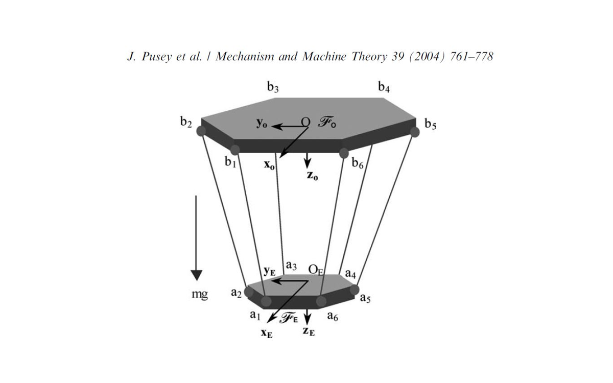 A schematic of a 6-6 cable robot Parallel_robots_2004