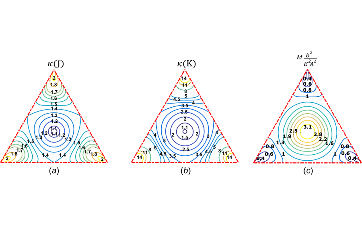 Dexterity (a), stiffness (b), magnitude (c) of a cable-driven robot workspace Dexterity (a), stiffness (b), magnitude (c) of a cable-driven robot workspace