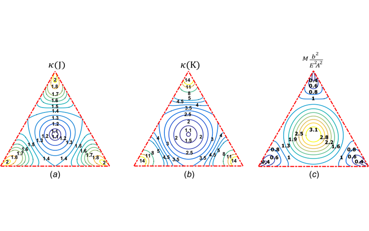 Dexterity (a), stiffness (b), magnitude (c) of a cable-driven robot workspace