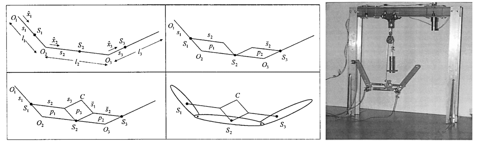 a gravity balanced 3-link series chain augmented with parallelograms gravity balance