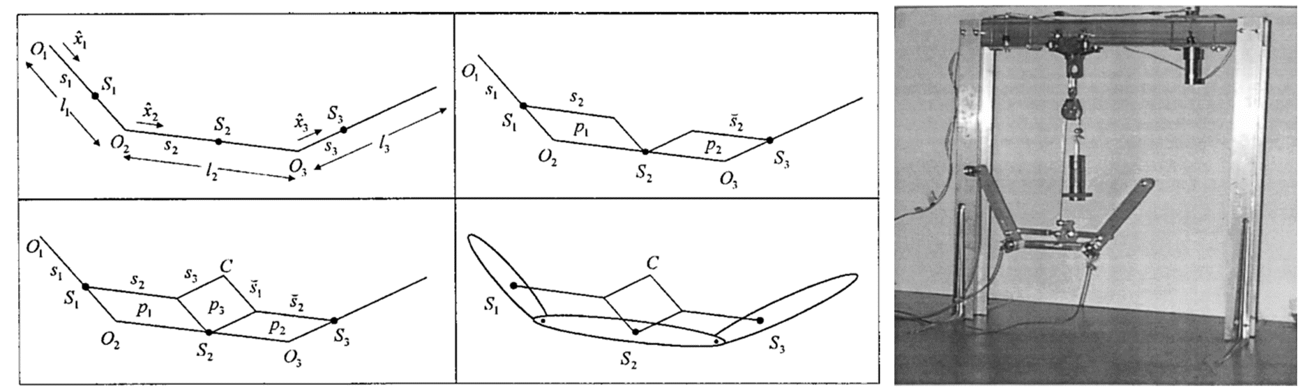 gravity balance