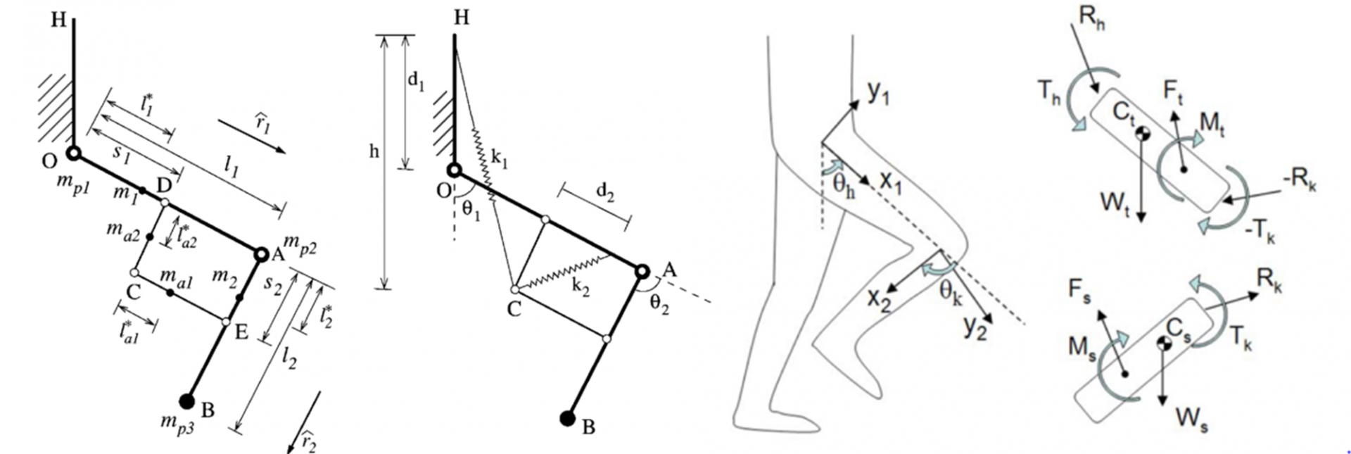 Parameters and coordinates of the gravity-balancing mechanism Gait rehabilitation, gravity balancing, inverse dynamics, passive orthosis, rehabilitation robotics