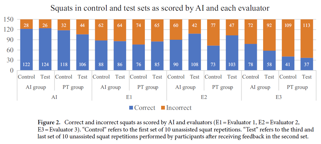 squats scored by AI and PT