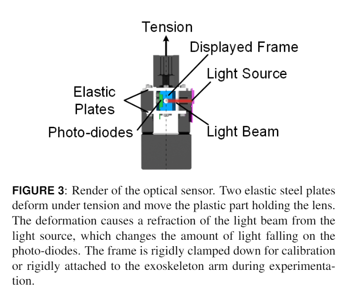 Render of the optical sensor