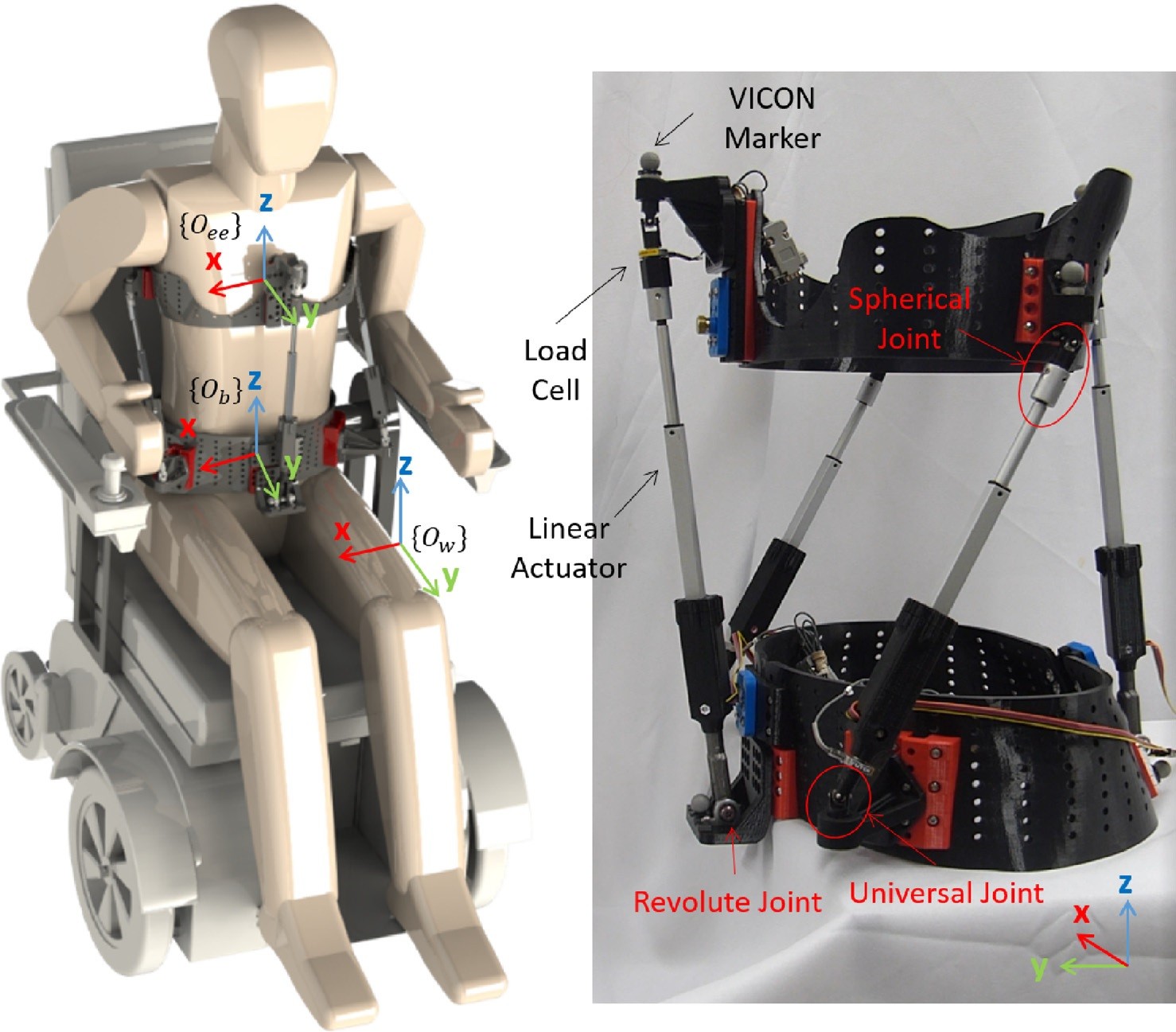 wheelchair-mounted robot for active postural support (WRAPS)