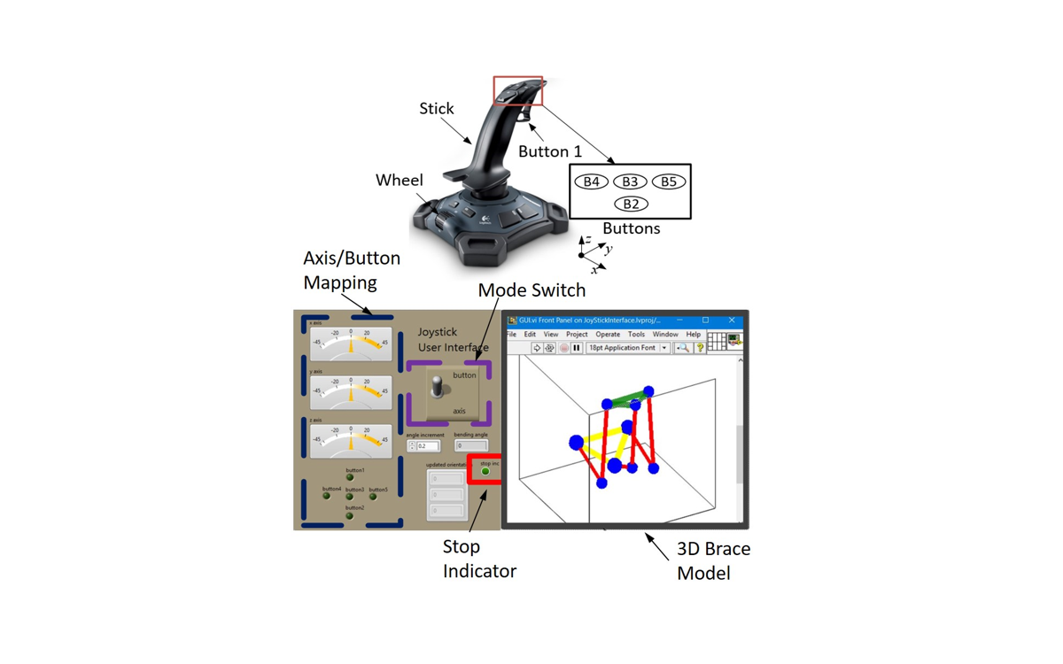 Joystick interface for active brace Joystick interface for active brace