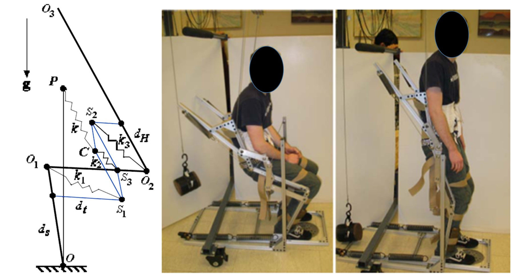 gravity balance sit to stand