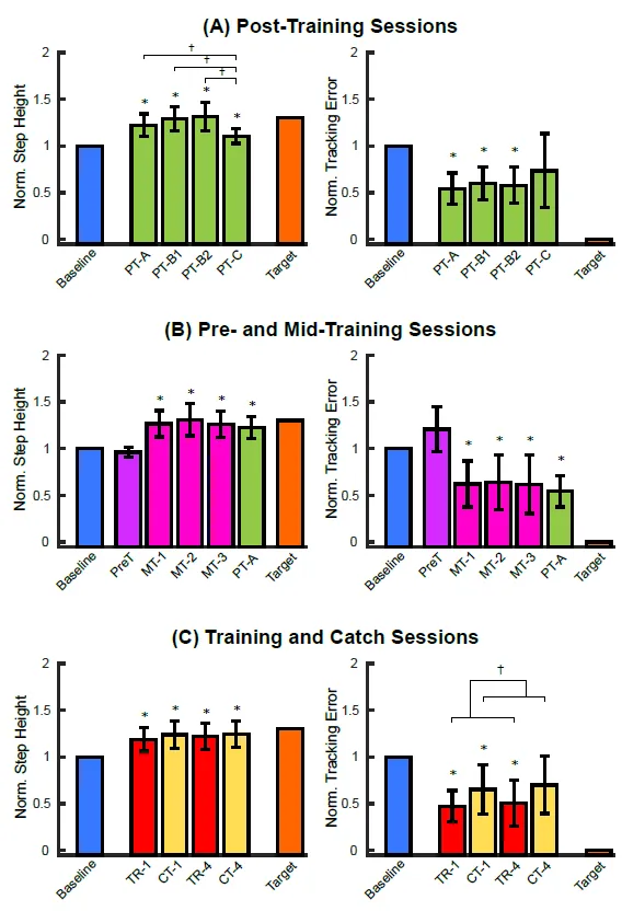 Experiment Results