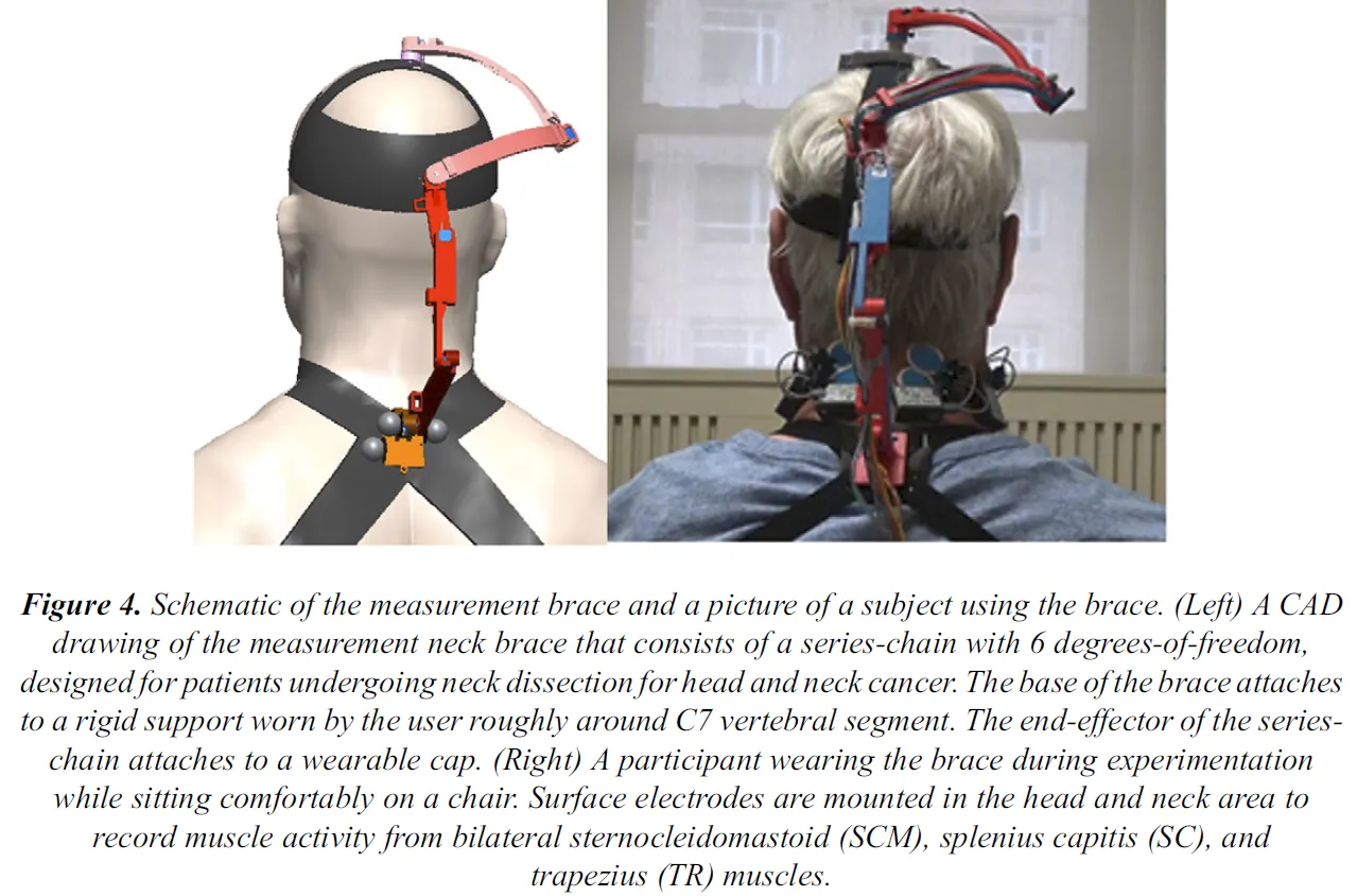 A novel neck brace