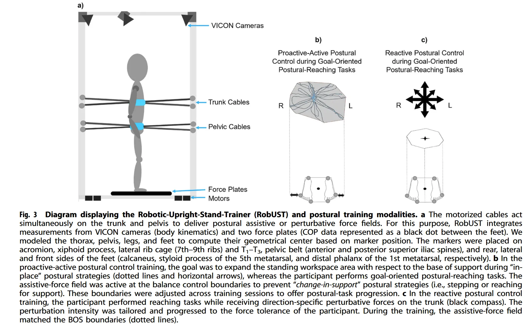 RobUST diagram