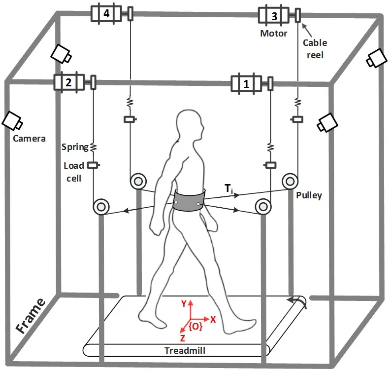 TPAD Experimental Setup