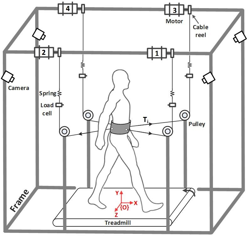 TPAD Experimental Setup