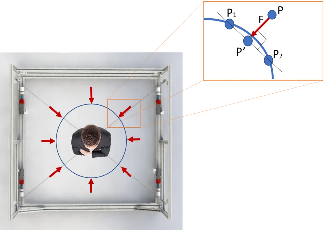 Active force field