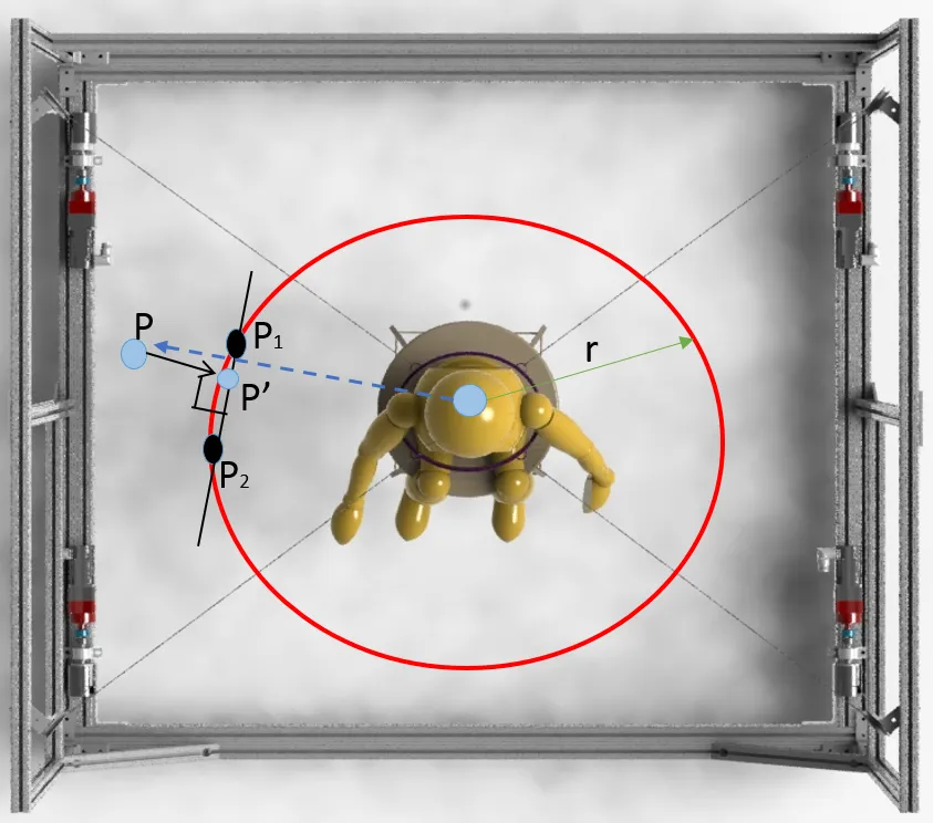Force Tunnel