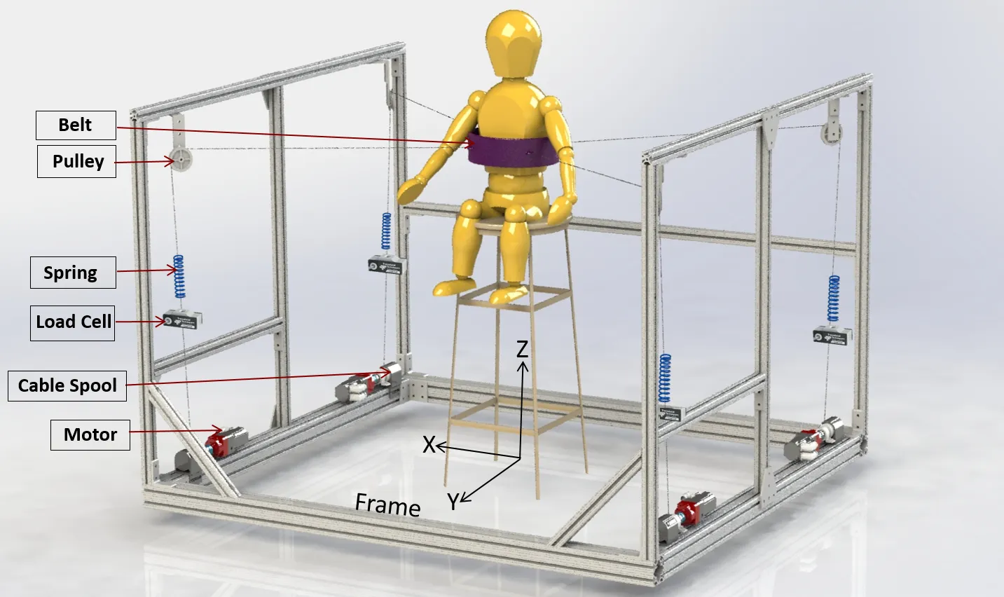 `Example of a cable driven driven system.