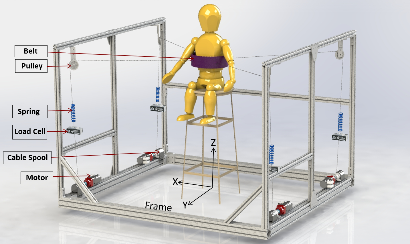 `Example of a cable driven driven system.