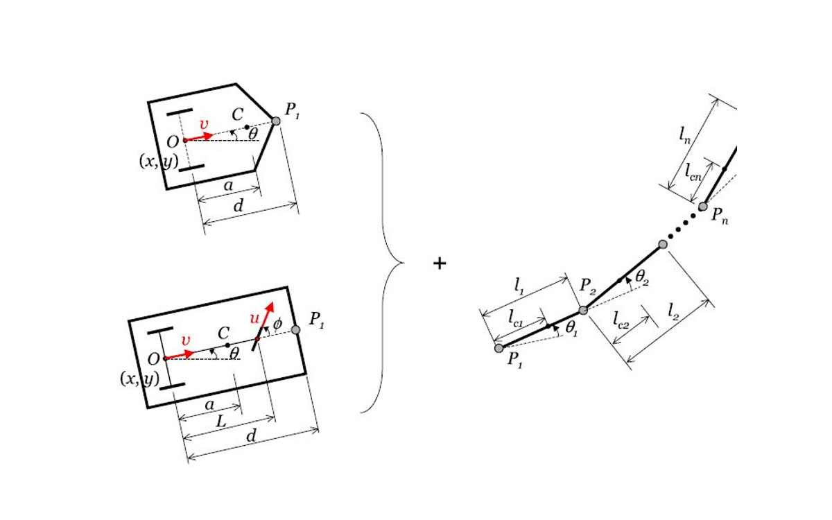 Two different types of mobile manipulators mounted with the same n-link planar manipulator arm
