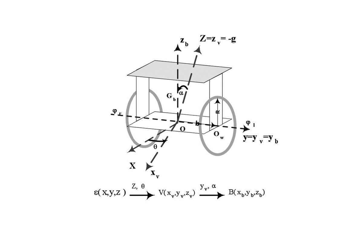 Two-wheel robot which is partially flat