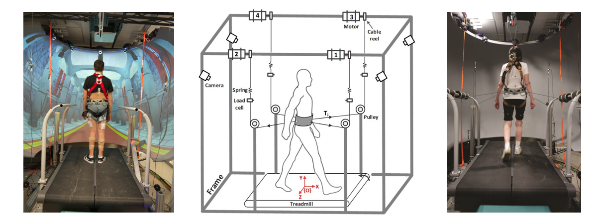 perturbation